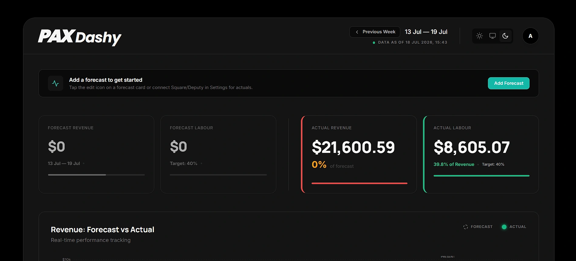 Dashy: BASE LAYR's dashboard with the week's actual revenue and labour cost.