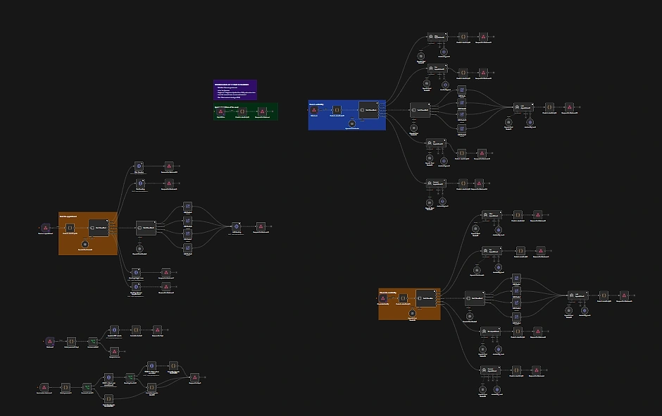 The multi-agent N8N automation that routes Skin Med Spa's calls to the right calendar by service.